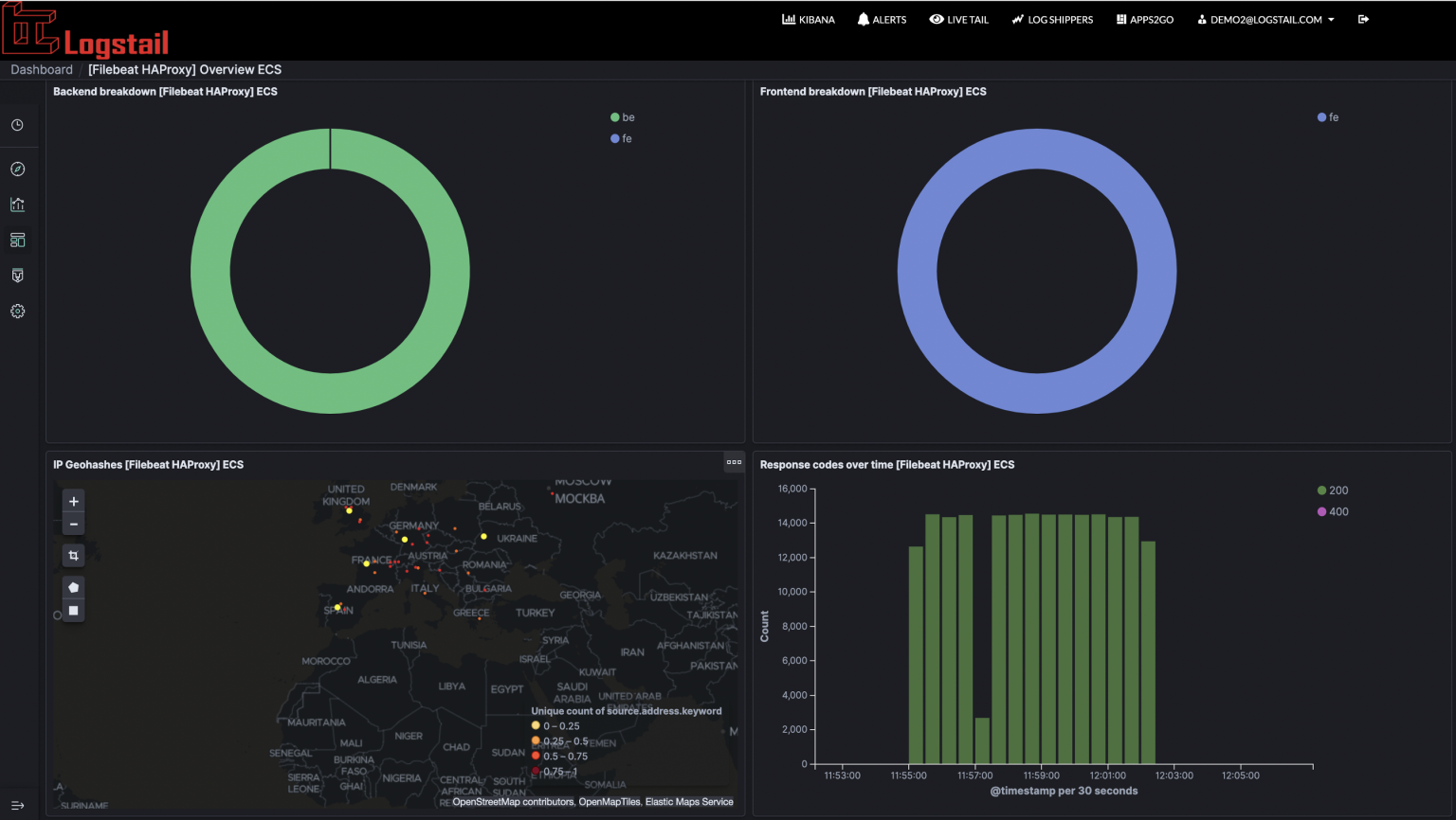 How to analyze HAProxy logs with ELK Stack and Logstail.com | Logstail