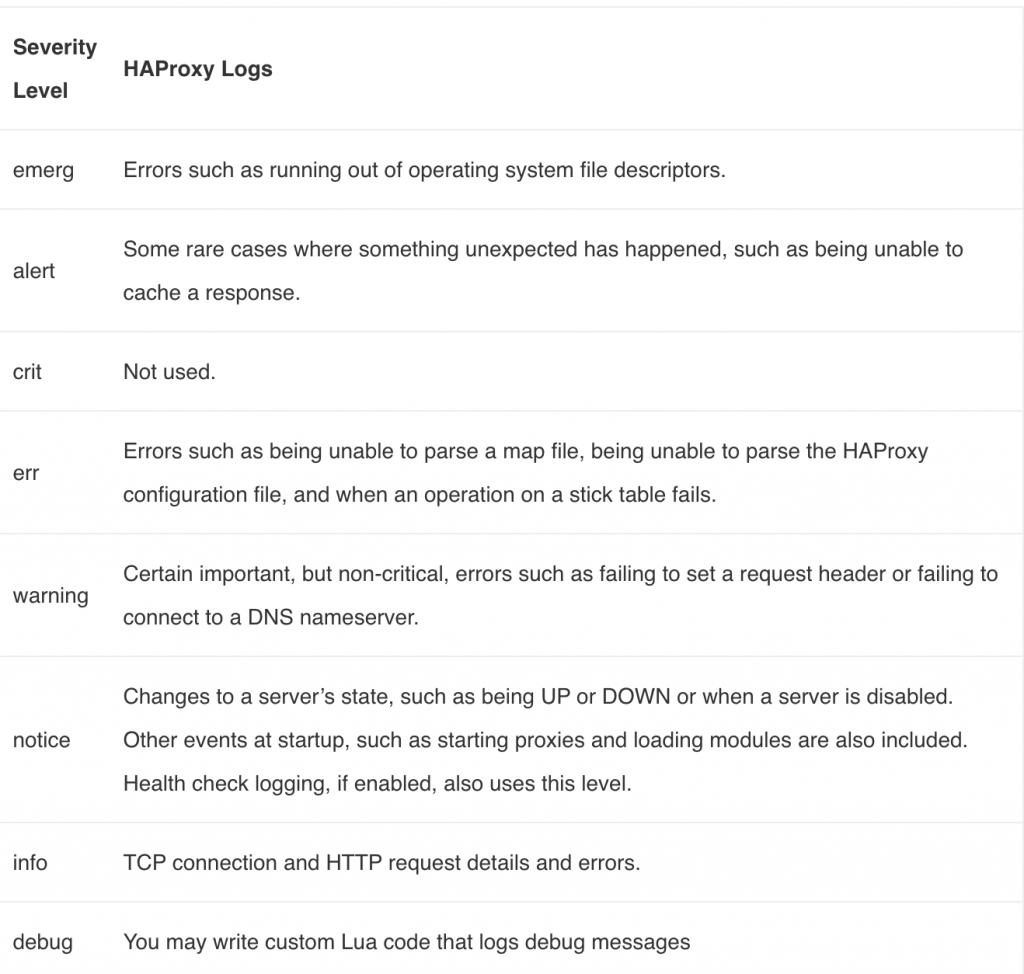 How to analyze HAProxy logs with ELK Stack and Logstail.com | Logstail