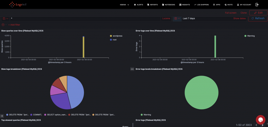 How to analyze MySQL logs with ELK Stack and Logstail.com | Logstail